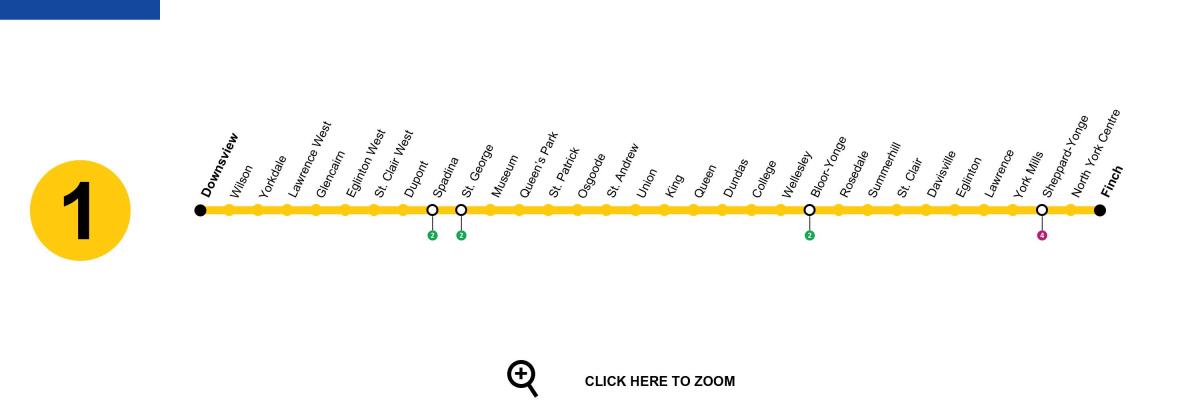 Kart Toronto metro xətti 1 Yanq-Universiteti