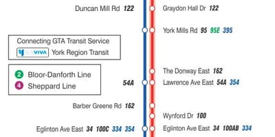 Kart ТТС 25 Don Mills avtobus marşrutu Toronto